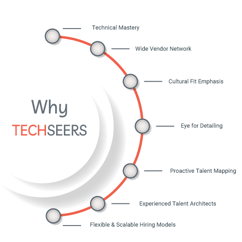 Why-Techseers